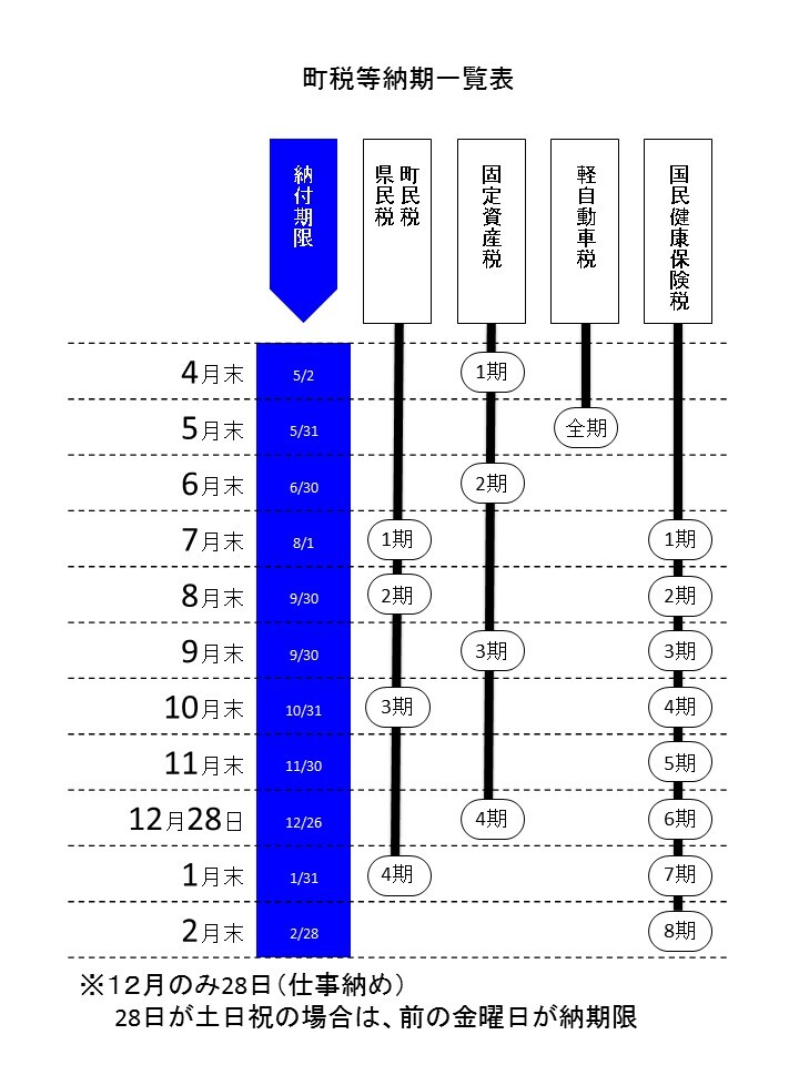 町税等納期一覧表
