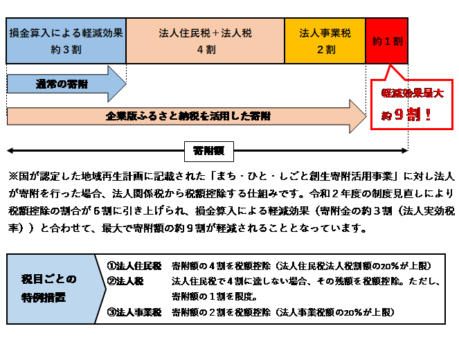 図1
